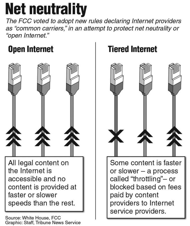 Net neutrality