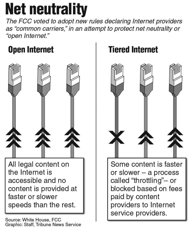 Net neutrality