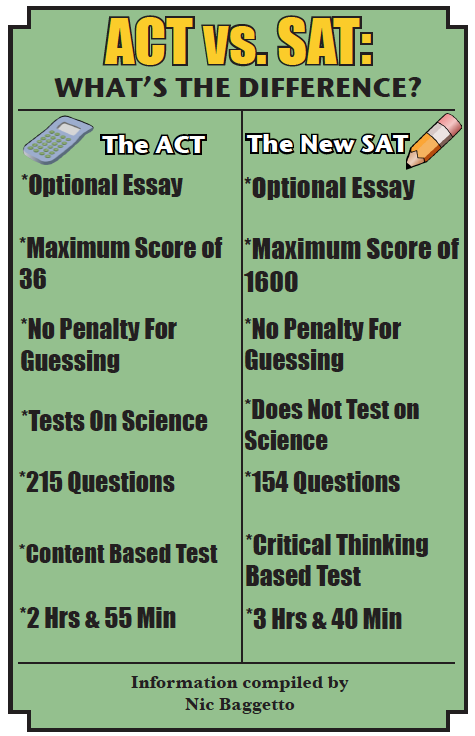 Statewide ACT test ousted in recent contract shuffle