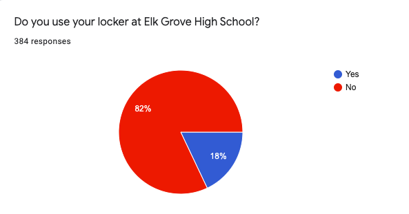 Opinion: Not using your locker? Youre not alone